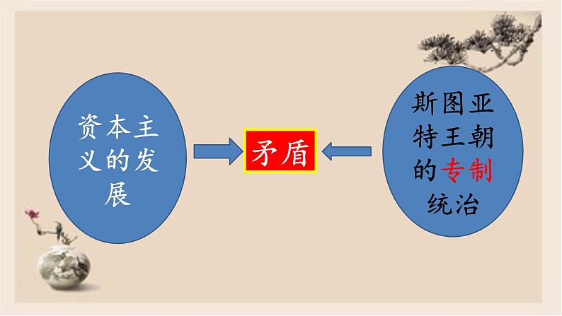 部编版历史与社会九年级上册 第17课君主立宪制的英国 课件08