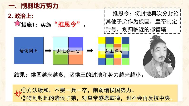 第12课 大一统王朝的巩固 课件-2024-2025学年统编版七年级历史上册06