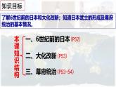 【高效备课】九上 第11课 古代日本  精品课件