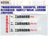 【高效备课】九上 第20课 第一次工业革命 精品课件