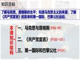 【高效备课】九上 第21课 马克思主义的诞生和国际共产主义运动的兴起 精品课件