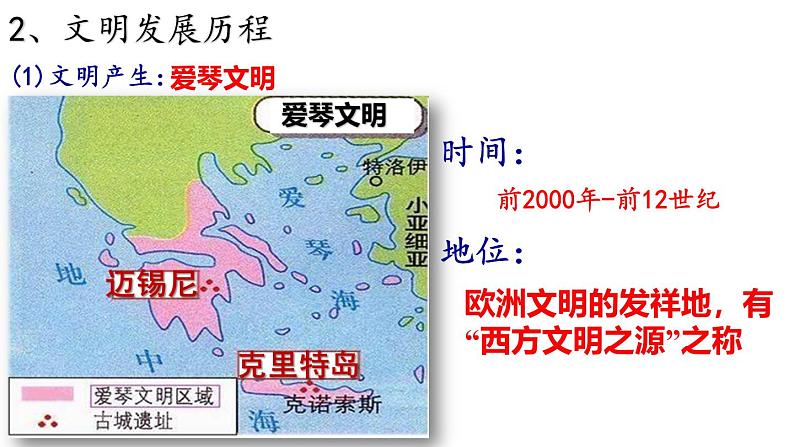 【名师课堂】九上 第4课 希腊城邦和亚历山大帝国 同步课件第5页