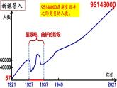 【名师课堂】八上 第16课 毛泽东开辟井冈山道路 同步课件