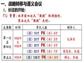 【同步优选】八上 第17课 中国工农红军长征 精品课件