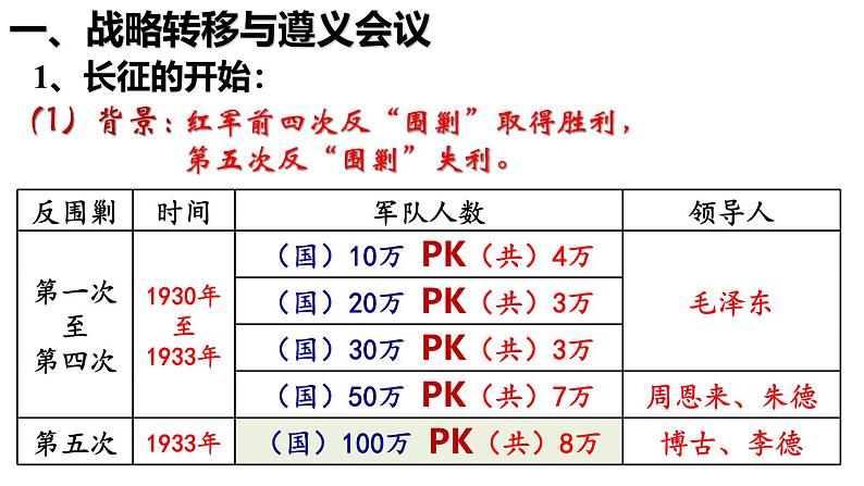 【同步优选】八上 第17课 中国工农红军长征 精品课件05