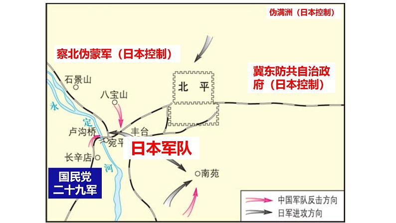 【同步优选】八上 第19课 七七事变与全民族抗战 精品课件第6页