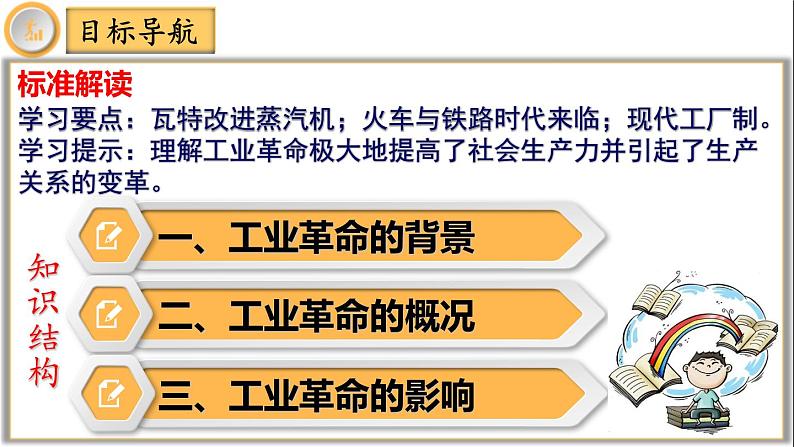 【同步优选】九上 第20课 第一次工业革命 精品课件04