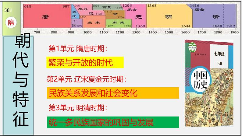 部编版七年级下册历史全册总复习课件第3页