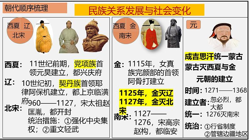 部编版七年级下册历史全册总复习课件第6页