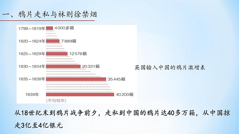 部编版历史八年级上册 第1课  鸦片战争（同步课件）05