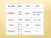 部编版历史八年级上册 第9课 辛亥革命（同步课件）