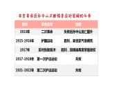 部編版歷史八年級上冊 第15課  國共合作與北伐戰(zhàn)爭（同步課件）