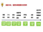 部編版歷史八年級上冊 第16課  毛澤東開辟井岡山道路（同步課件）