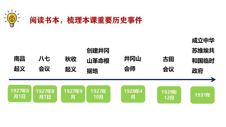 部编版历史八年级上册 第16课  毛泽东开辟井冈山道路（同步课件）04