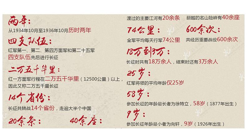 部编版历史八年级上册 第17课  中国工农红军长征（同步课件）03