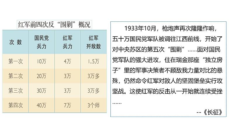 部编版历史八年级上册 第17课  中国工农红军长征（同步课件）06
