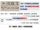 部編版歷史八年級(jí)上冊(cè) 第18課  從九一八事變到西安事變（同步課件）