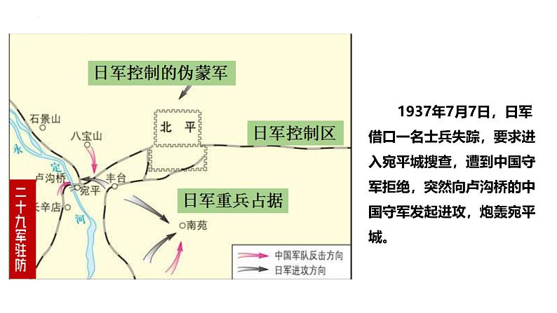 部编版历史八年级上册 第19课 七七事变与全民族抗战（同步课件）06