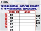 【高效备课】九上 第6课 希腊罗马古典文化 精品课件