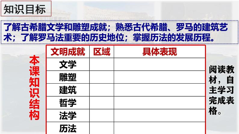 【高效备课】九上 第6课 希腊罗马古典文化 精品课件03