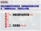 【高效备课】九上 第4课 希腊城邦和亚历山大帝国 精品课件