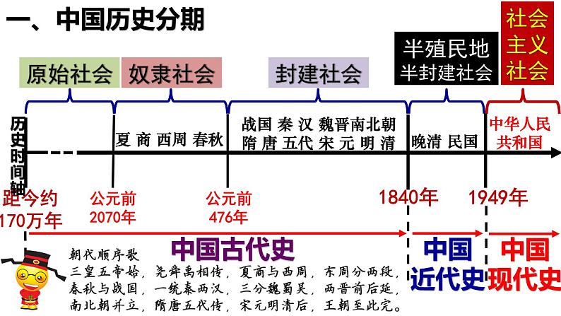 【名师课堂】八上 第0课 八上导言课 同步课件05