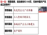 【名师课堂】八上 第14课 中国共产党的诞生 同步课件