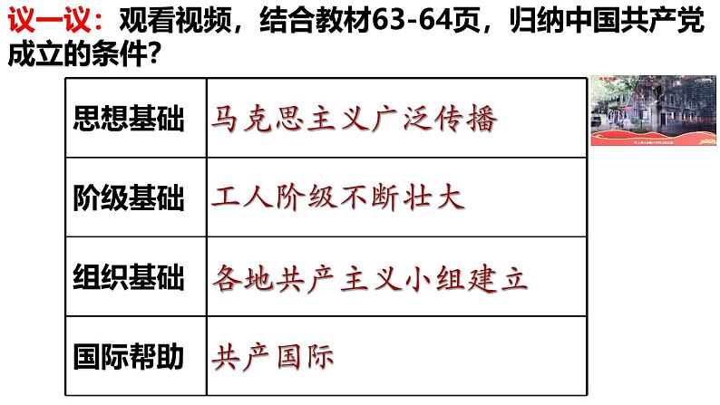 【名师课堂】八上 第14课 中国共产党的诞生 同步课件05