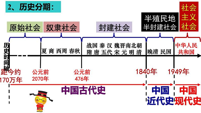【同步优选】八上 第0课 八上导言课 精品课件06