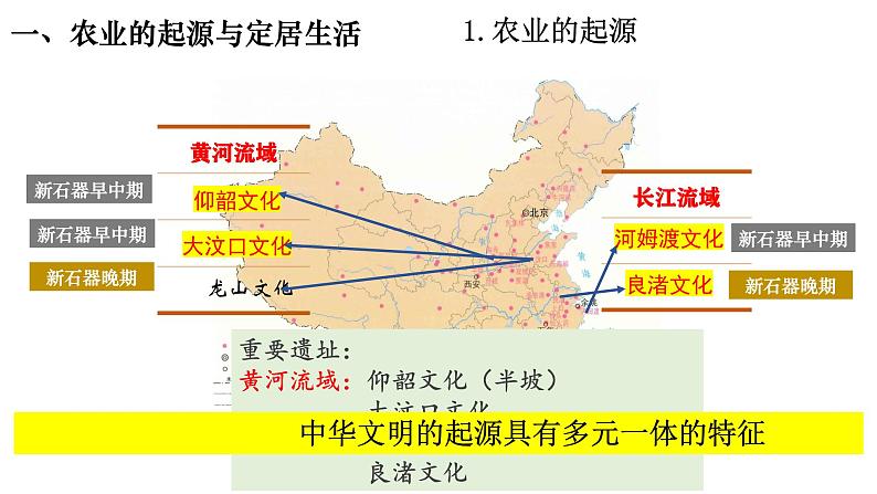 人教统编2024年版七年级历史上册第2课+原始农业与史前社会（教学课件）06