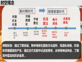 人教统编2024年版七年级历史上册第3课   中华文明的起源+课件-