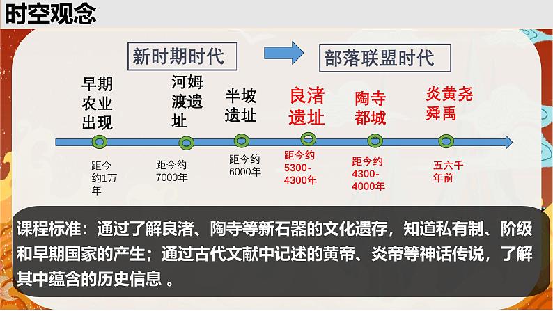 人教统编2024年版七年级历史上册第3课   中华文明的起源+课件-01