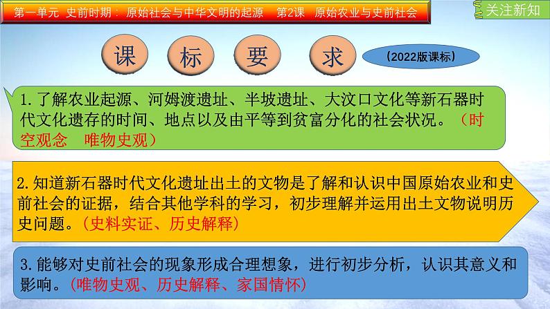 人教统编2024年版七年级历史上册第2课  原始农业与史前社会（课件）04