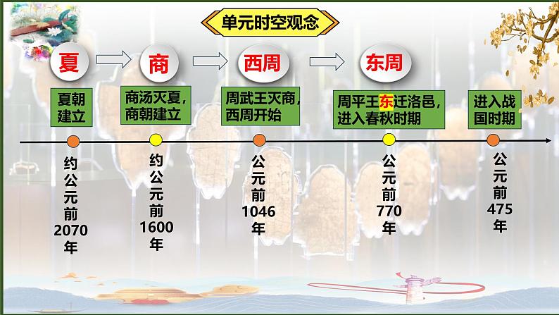 人教统编2024年版七年级历史上册第4课  夏商西周王朝的更替（同步课件）02