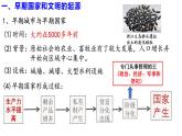 人教统编2024年版七年级历史上册第3课 中华文明的起源（课件）
