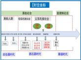 人教统编2024年版七年级历史上册第3课_中华文明的起源【课件】（26页）