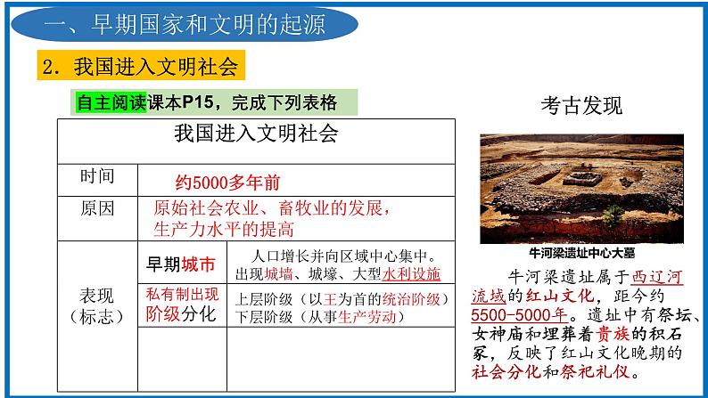 人教统编2024年版七年级历史上册第3课_中华文明的起源【课件】（26页）第6页