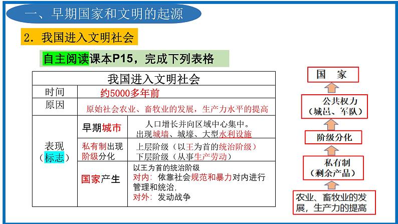 人教统编2024年版七年级历史上册第3课_中华文明的起源【课件】（26页）第7页