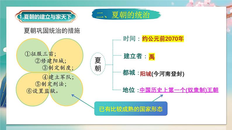 人教统编2024年版七年级历史上册第4课  夏商西周王朝的更替（教学课件）07