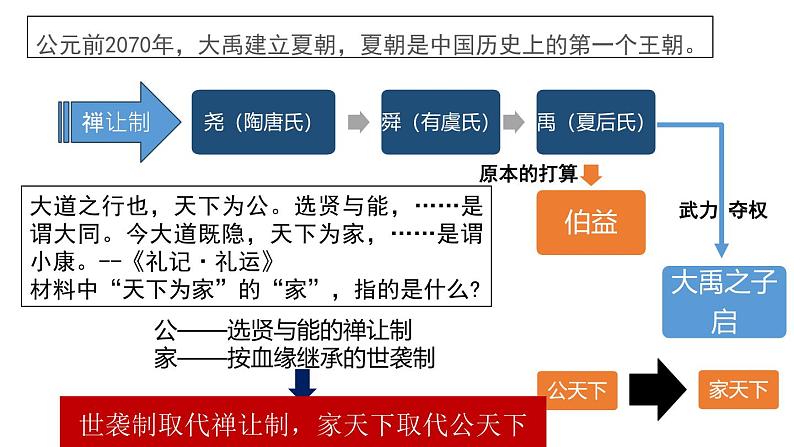 人教统编2024年版七年级历史上册第4课 夏商西周王朝的更替（课件）04