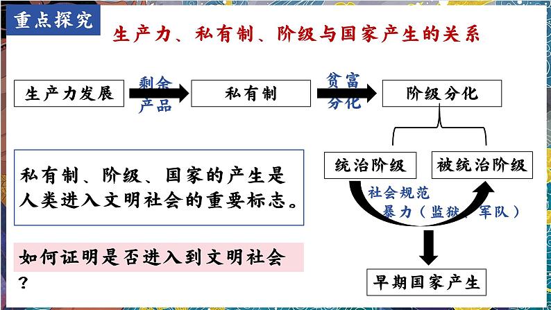 人教统编2024年版七年级历史上册第3课  中华文明的起源（同步教学课件）第8页