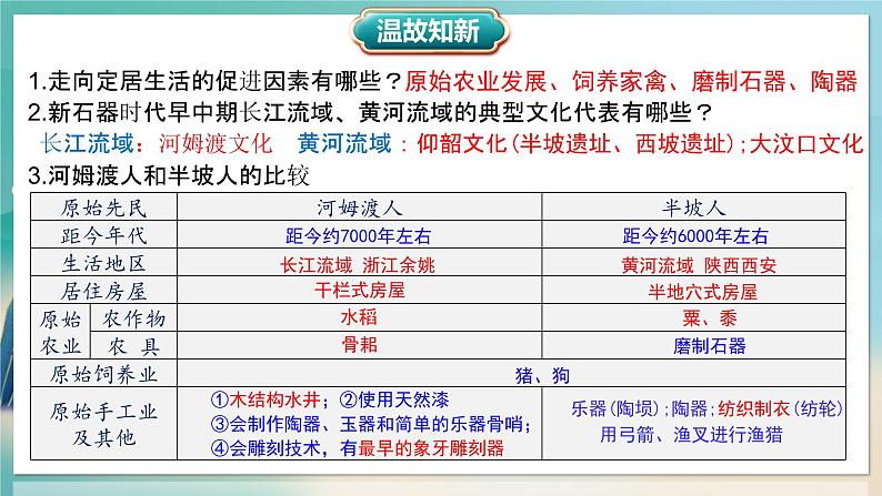 人教统编2024年版七年级历史上册第3课  中华文明的起源++课件第1页