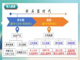人教统编2024年版七年级历史上册第3课  中华文明的起源++课件