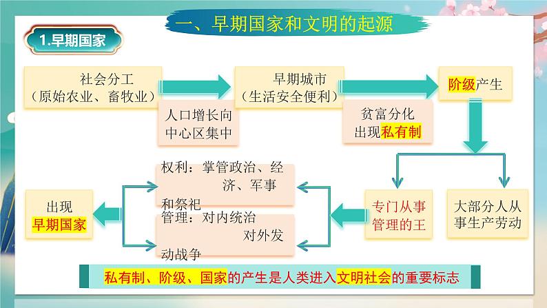 人教统编2024年版七年级历史上册第3课  中华文明的起源++课件第4页