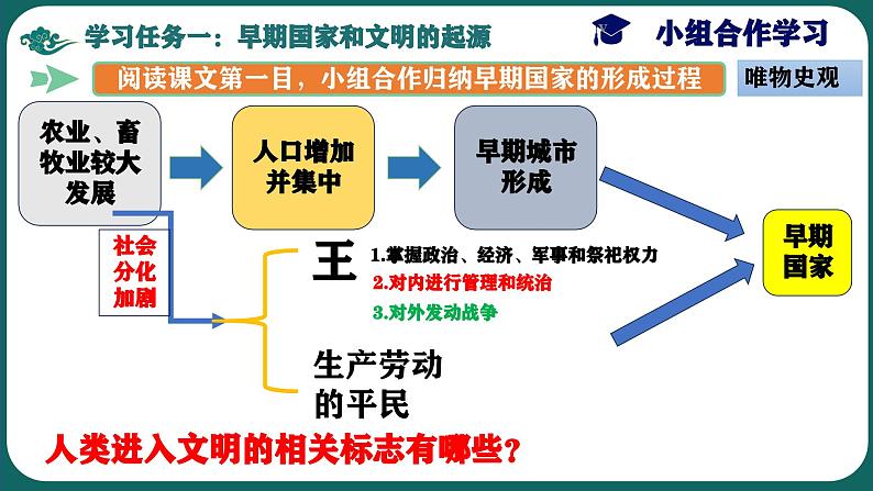 人教统编2024年版七年级历史上册第3课+中华文明的起源（同步课件2）第5页