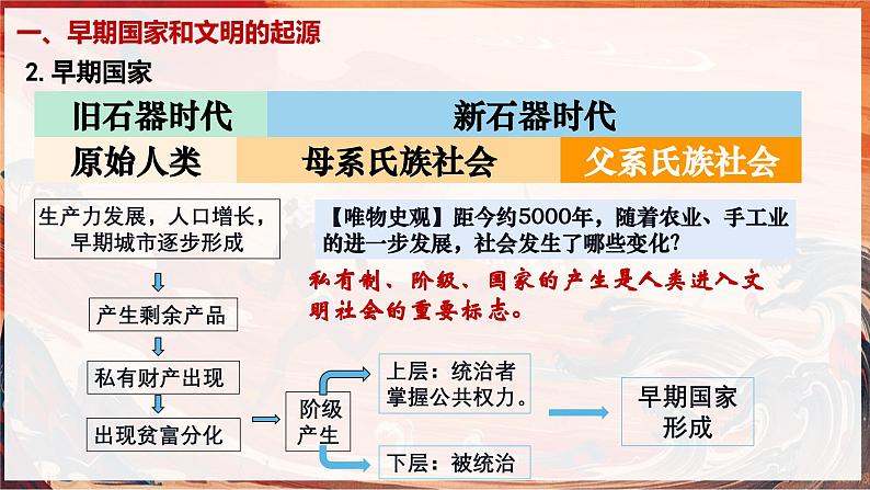 人教统编2024年版七年级历史上册第3课+中华文明的起源【课件】06