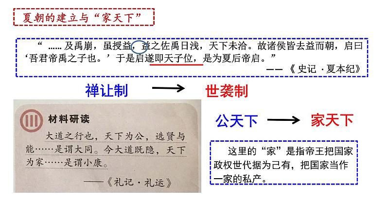 2.4 夏商周的更替 课件 2024--2025学年部编版七年级历史上学期05