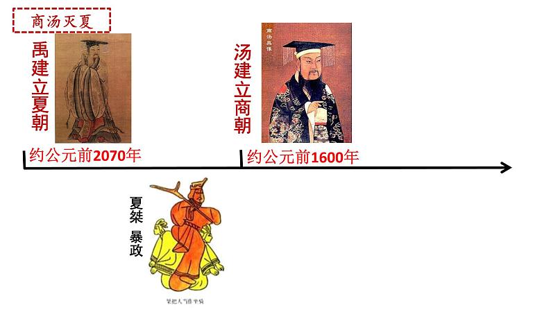 2.4 夏商周的更替 课件 2024--2025学年部编版七年级历史上学期06