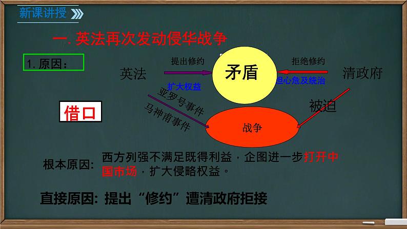 初中历史部编版八年级上册第2课 第二次鸦片战争（课件+视频）04