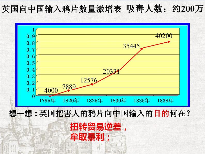 初中历史部编版八年级上册第1课 鸦片战争课件第8页